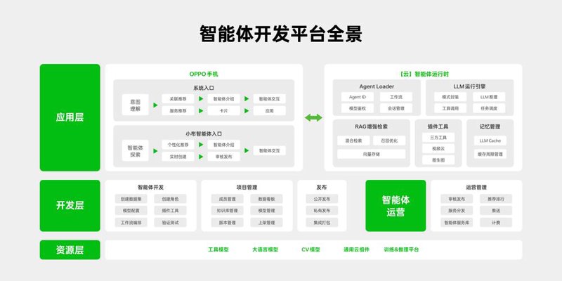 全息显示技术